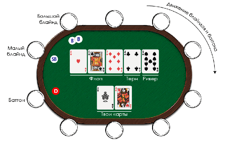 Раздача в покере