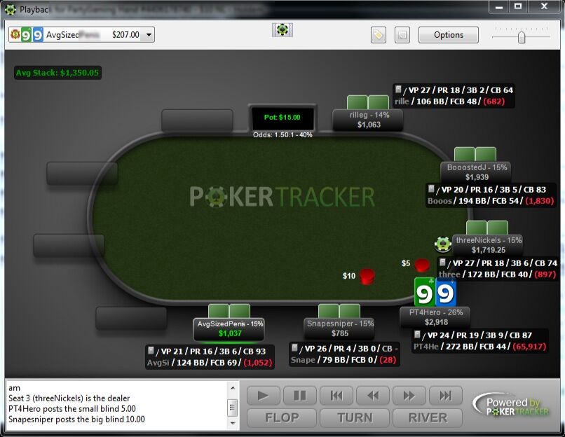 Так выглядят статы у PokerTracker