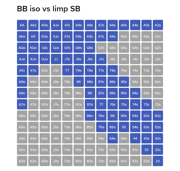 пример диапазона изоляционного рейза с BB против SB