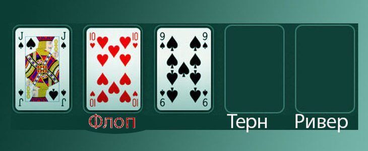 Постфлоп в игре покер Постфлоп